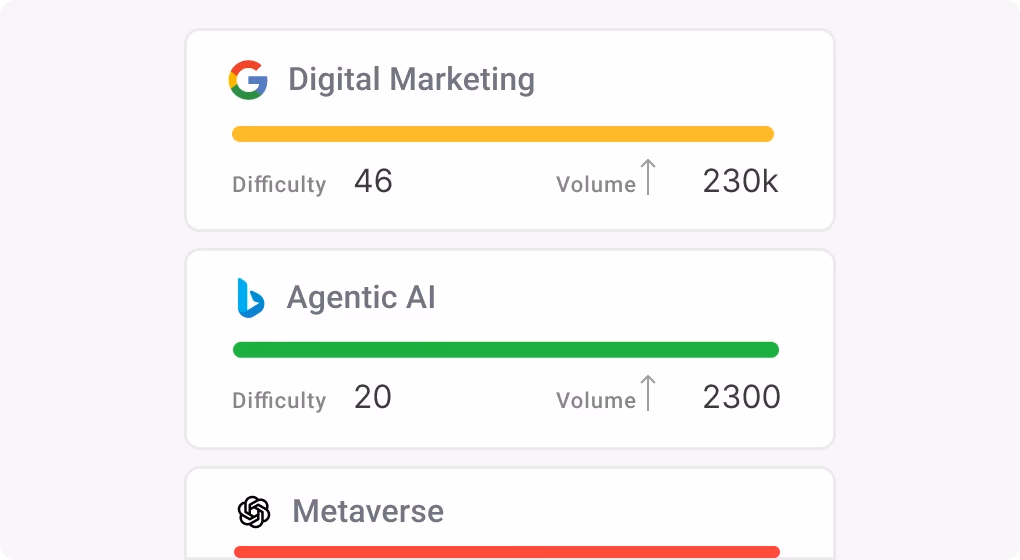 Automatic Keyword Research